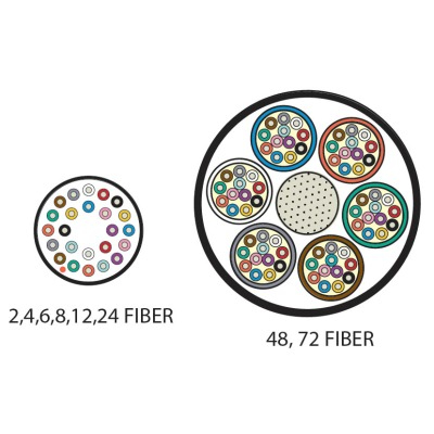 Siemon 9GD5P012G-T501A cable InfiniBand y de fibra óptica 1 m